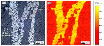 Minerals Free Full Text Mapping Of Sulfur Isotopes And Trace Elements In Sulfides By La Mc Icp Ms Potential Analytical Problems Improvements And Implications Html