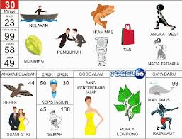 Hari Ini Kami Akan Berikan Prediksi Togel Jitu Keluaran Singapura Rabu 10 Oktober 2018 Untuk Keesokan Harinya Penasaran Dengan P Buku Gambar Buku Tafsir Mimpi