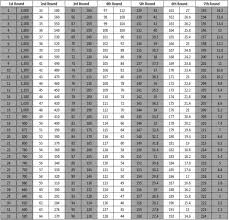 nfl draft trade value chart exhaustive drsft trade chart