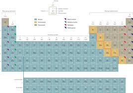 Check spelling or type a new query. Appendix H Periodic Table Of Elements