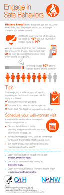 Infographics Womenshealth Gov