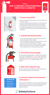 The following items shall be checked on all fire extinguishers at the facility and documented. Fire Extinguisher Checklist Free Download Safetyculture