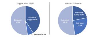 Last year was only the beginning of ripple's rise. The True Value Of Xrp S Market Cap