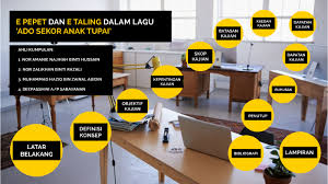 Belajar jawi > jom belajar jawi. Perbezaan E Pepet Dan E Taling Dalam Lagu Ado Sekor Anak Tupai By Zalikhan Razali