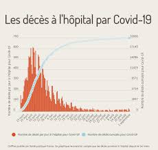 5 jours pour le décès d'un enfant ou : Coronavirus Quel Est Le Nombre De Morts Par Jour