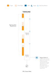 Well, part 61 vs part 141 difference comes into play here too. Private Pilot License Aeroguard