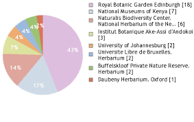 Image result for Landolphia foretiana