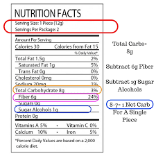 The natural sugars, carbs, fiber, minerals and vitamins make bananas a healthy part of a. Net Carbs Vs Total Carbs With Macros By Own Your Eating