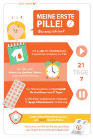 Mit dem wirkstoff ulipristal, einem gestagenhormon, kann das risiko einer ungewollten schwangerschaft auch nach dem ungeschützen. Infografik Erste Einnahme Der Pille Fur Dr Kade Besins Pharma Gmbh Pille Einnahme Pillen Infografik