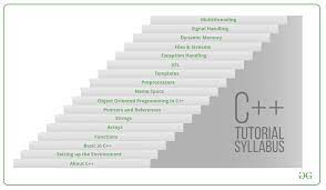 This tutorial covers the basics of building c++ applications with bazel. C Tutorial Geeksforgeeks