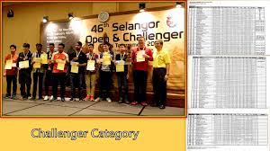 Once done whatsapp to 0183889900, the following information: Chess Association Of Selangor 2019
