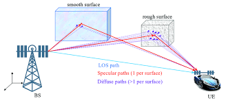 Simultaneous localisation and mapping — das slam problem (simultaneous localization and mapping, engl.: In Mmwave Simultaneous Localization And Mapping Slam Applications Download Scientific Diagram