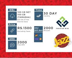 Image of Jazz Monthly Freedom Package