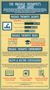Massage Therapist S Salary Guide Massage Therapist Salary Massage Therapist Massage Therapy