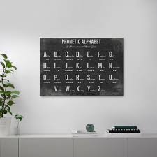 An alternate version, western union's phonetic alphabet, is presented in case the nato version sounds too. Pjatteryd Picture Phonetic Alphabet 39 X27 Ikea