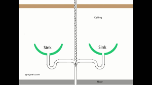 Although there's technically just one sink in this spacious vanity, there's definitely room for two. Why Am I Having Problems Running A Snake Through A Double Sink Plumbing Youtube