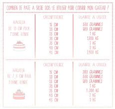 Epingle Sur Patissierie Recettes Gateaux Et Decorations