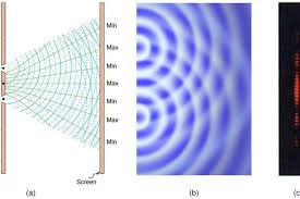 Menentukan Panjang Gelombang Sinar Monokromatik