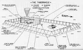 Injesus Com Lets Enter The Tabernacle See The Chart