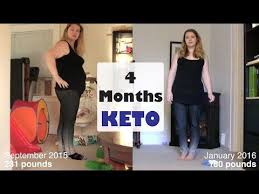 Keto Diet Before And After What 4 Months On The Keto Diet Looks Like Keto Diet Plan Diet Keto Diet