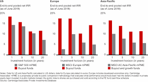 The fund's highest allocation is towards equity and has invested 98.7% in this asset class. Private Equity Still Booming But Is The Cycle Near Its End Bain Company