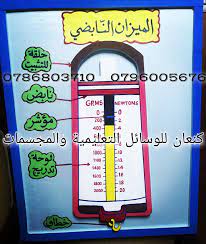 الميزان النابضي projects to try school science