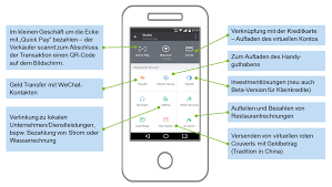 One of the reasons why people sometimes prefer wechat over whatsapp or viber is that wechat has some interesting features that some people find we have previously published wechat tips and tricks (you might want to start with that post first) and this round, we have collected 10 more tips and. Von Der Messaging App Zum One Stop Online Service Provider Bankinghub