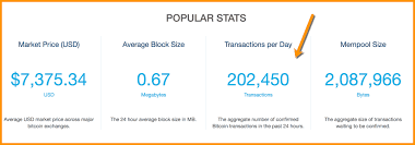 Will it get faster in the future? How Long Does A Bitcoin Transaction Take And Why