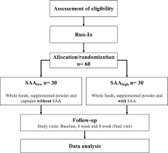 Baby schlafsack alle infos und tipps zum vergleich, kaufen und test von funktion, um den 4 tipps um den besten babyschlafsack zu kaufen. Sulfur Amino Acid Restriction Energy Metabolism And Obesity A Study Protocol Of An 8 Week Randomized Controlled Dietary Intervention With Whole Foods And Amino Acid Supplements Journal Of Translational Medicine Full Text