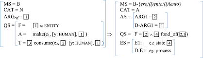 Concert d'era au galaxie d'amnéville le samedi 16 novembre 2019, 3000 personnes y ont assistées. Compositional Mechanisms And Selectional Constraints In Syntax And Word Formation