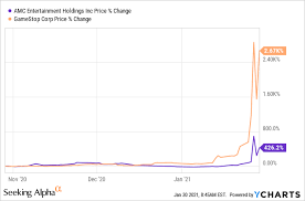 Find the latest arizona metals corp (amc.v) stock quote, history, news and other vital information to help you with your stock trading and investing. Amc The Fallacy Of The Infinity Squeeze Nyse Amc Seeking Alpha