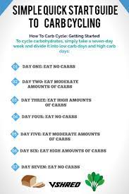Carb Cycling Doesn T Need To Be A Headache Get A Better Understanding Of How To Carb Cycle With This Q Carb Cycling Diet Carb Cycling Meal Plan Endomorph Diet