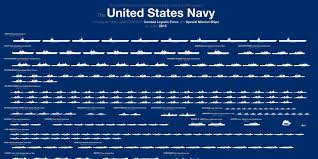 Heres The Entire U S Navy Fleet In One Chart Royal