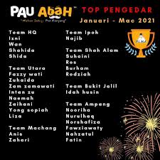 Acara ibadah minggu & natal. Pengedar Pau Abah Kundang Home Facebook