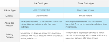 Amazon In Ink Toner Education Center