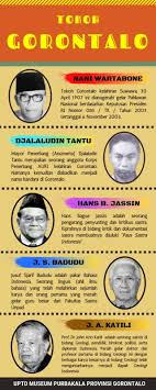 Salah satu caranya dengan membaca buku biografi mereka. Mengenal Lima Tokoh Gorontalo Yang Berpengaruh Di Indonesia Kumparan Com