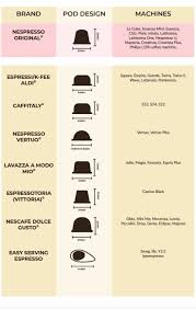 Ec155 15 bar espresso and cappuccino machine. 6 Best Coffee Pod Subscriptions Uk For 2021 Independent Brands Recyclable Compostable Pods Batch Coffee Uk Speciality Coffee Subscription