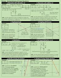 Mar 02, 2021 · homeimprovementhouse: Green Reference Sheets Sara Vanderwerf