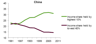 Marcussoton Understanding Modern China