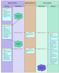 Real Time Communication With Webrtc On Android By