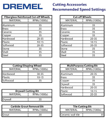 High Or Low Speed For Dremel Cut Off Wheels Home