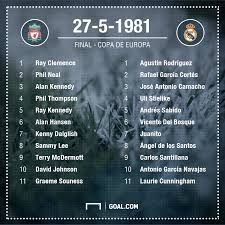 Michael owen's liverpool vs real madrid prediction as reds eye champions league comeback. Real Madrid Liverpool De Copa De Europa De 1981 Alineaciones Y Goleadores Goal Com