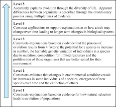 Prior knowledge questions (do these before using the gizmo.) 8. Understanding Biological Evolution Through Computational Thinking Springerlink