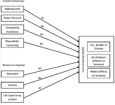 For more than 130 years, johnson & johnson has innovated with a purpose—to improve health for people everywhere. Model 3 Combined Effects Of Culture And Human Development On Download Scientific Diagram