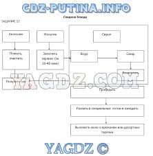 гдз по технологии 7 класс рабочая тетрадь синица фгос желтая Gdz Po Tehnologii 7 Klass Rabochaya Tetrad Sinica