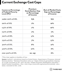 Here's what you need to know as an employer. Cost Caps And Coverage For All How To Make Health Care Universally Affordable Third Way