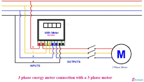 As in single phase kwh meter wiring we have 2 connection points for incoming and 2 for connection points for out going just lick this in 3 phase kwh in diagram i shown read yellow and blue for lines and black for neutral, and shown all cables in single core but in real life use the 4 core or 4 wire cable. Pin On Electrical Diagrams