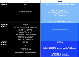 2016 critical care medicine 2017. Out With Sirs In With Sofa And Qsofa By Justin Jones Md Medium