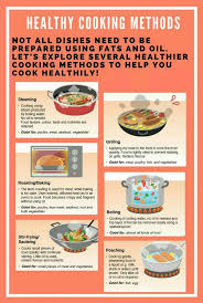 Memilih makanan yang cocok untuk diet akan mendukung mempercepat penurunan berat badan tentunya. Permataku Sweetener Home Facebook
