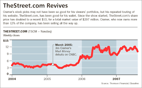 Apthe hooting and hollering that accompanies jim cramer's nightly stock picks on cnbc's mad money, have drawn disapproval from a broad range. Shorting Cramer Barron S